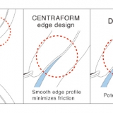 Miru 1day - glatki rub kontaktne leće